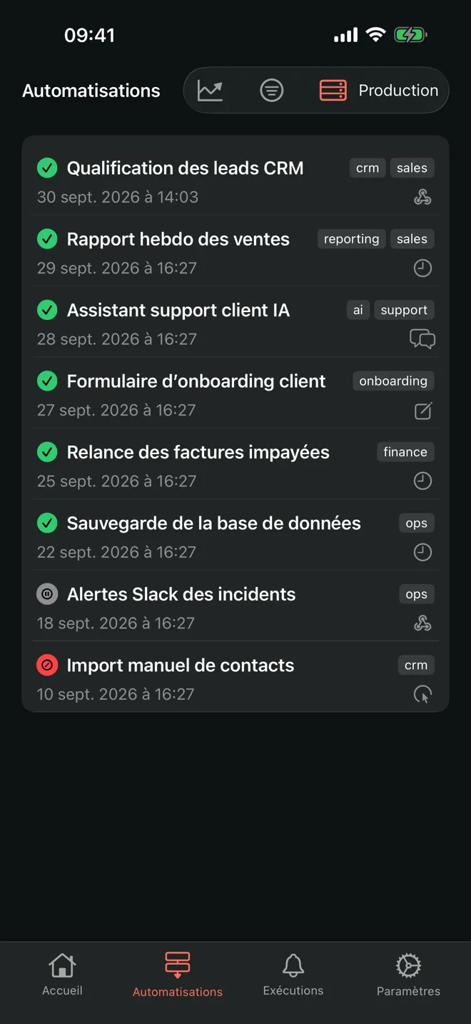 Liste des workflows dans N8Ninja : statut, tags, date et déclencheur de chaque automatisation