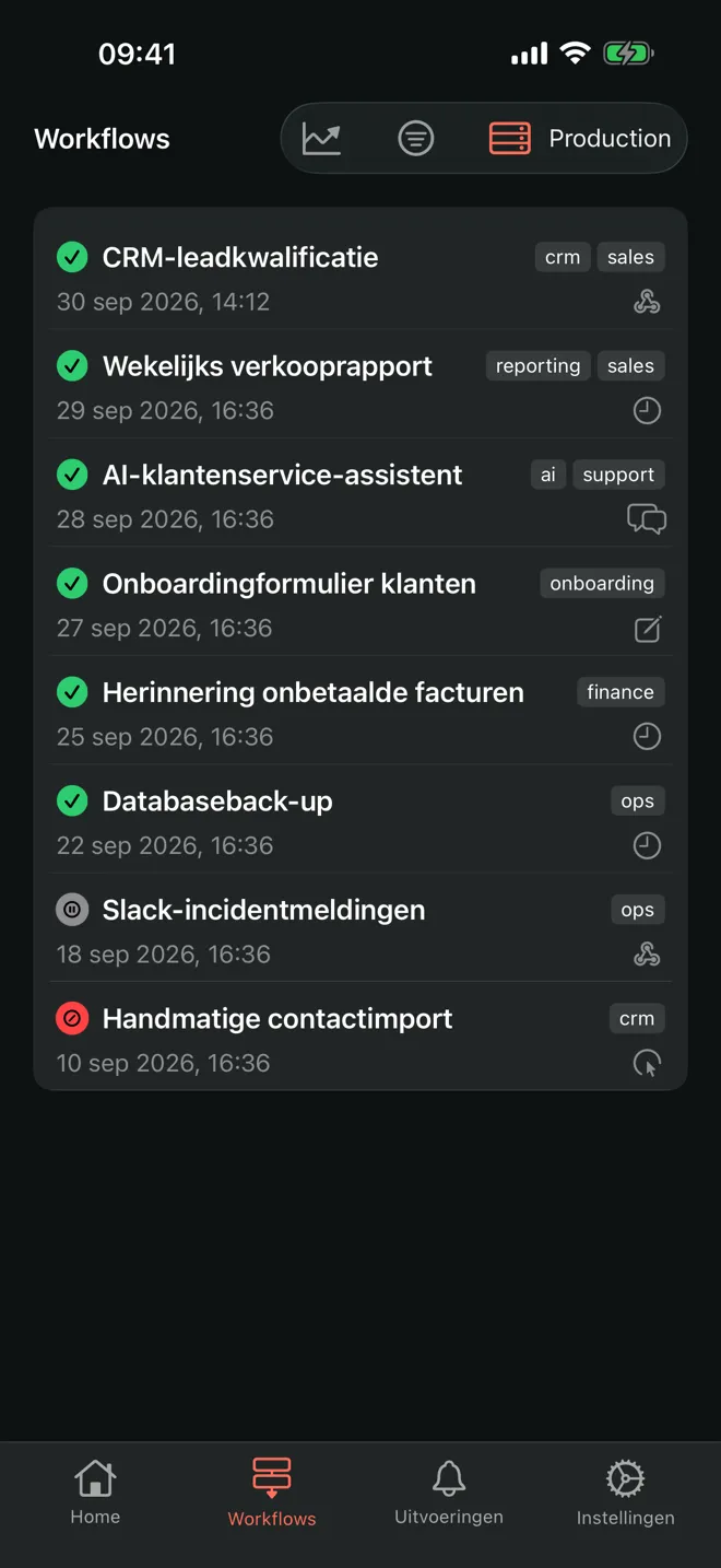 Lijst met workflows in N8Ninja: status, tags, datum en trigger van elke automatisering