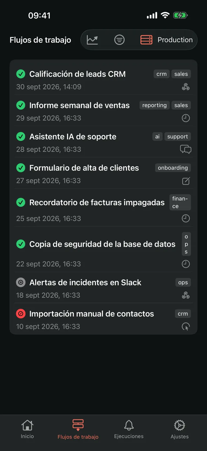 Lista de workflows en N8Ninja: estado, etiquetas, fecha y disparador de cada automatización