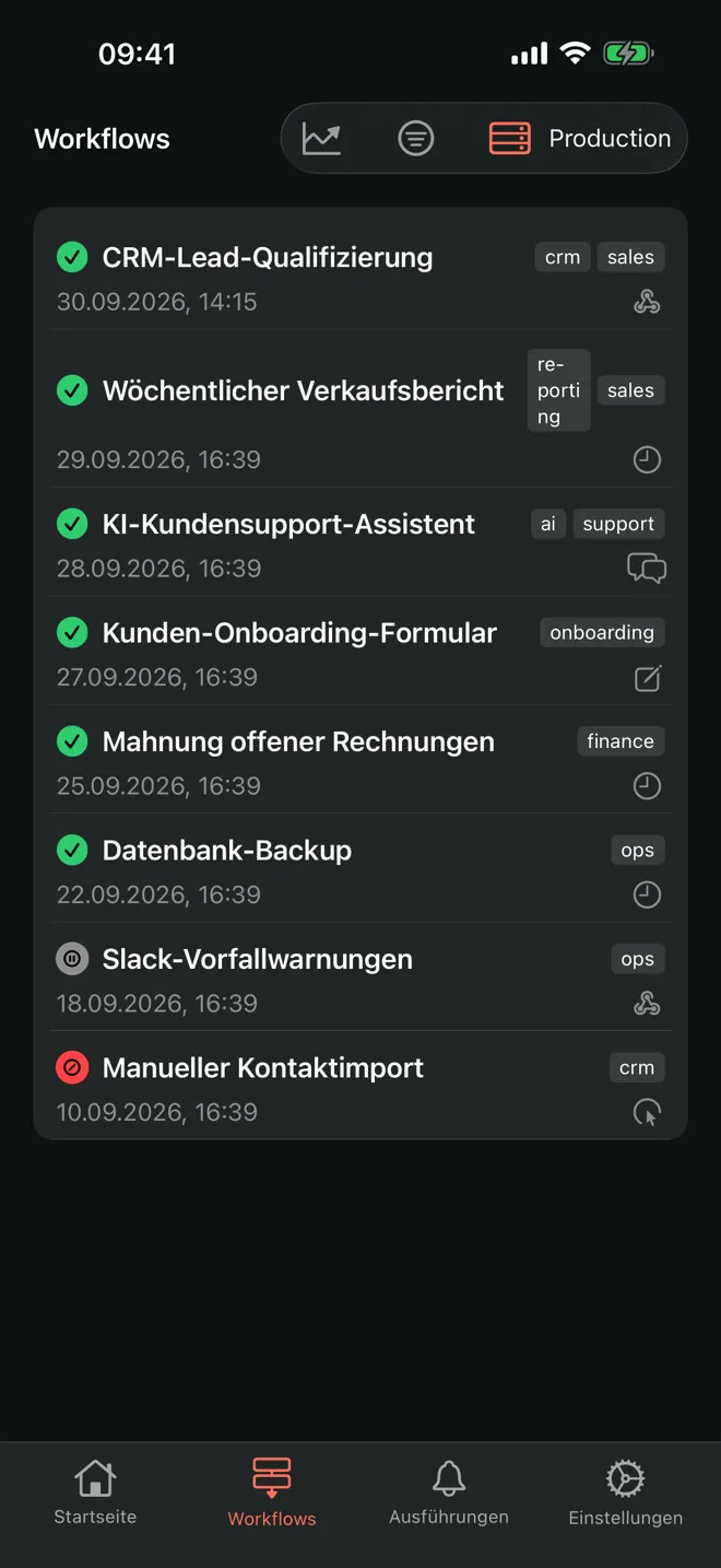 Workflow-Liste in N8Ninja: Status, Tags, Datum und Trigger jeder Automatisierung