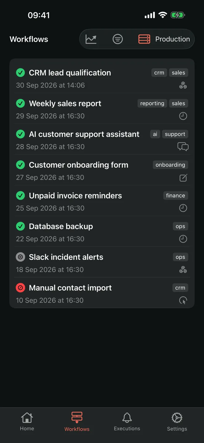 Workflow list in N8Ninja: status, tags, date and trigger of each automation