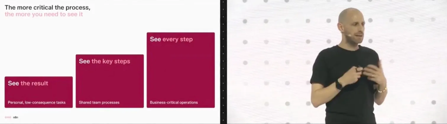 Slide “The more critical the process, the more you need to see it”: see the result, the key steps or every step