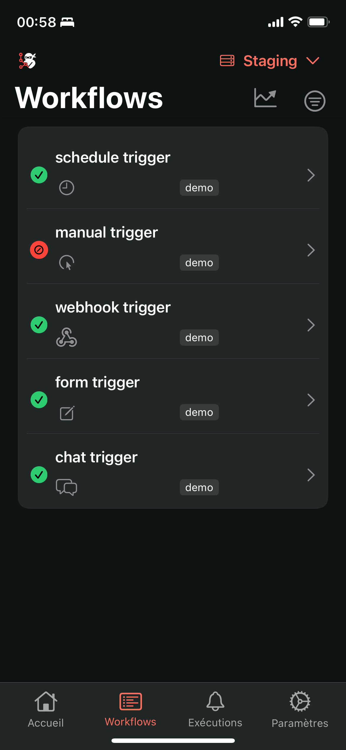 Liste des workflows